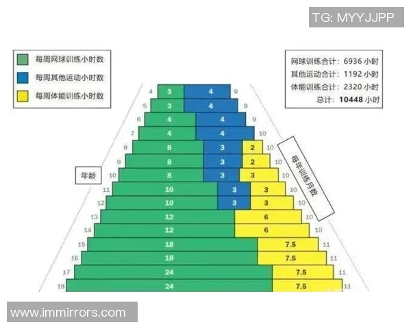 科学网球技术训练方法探究与实践指导解析