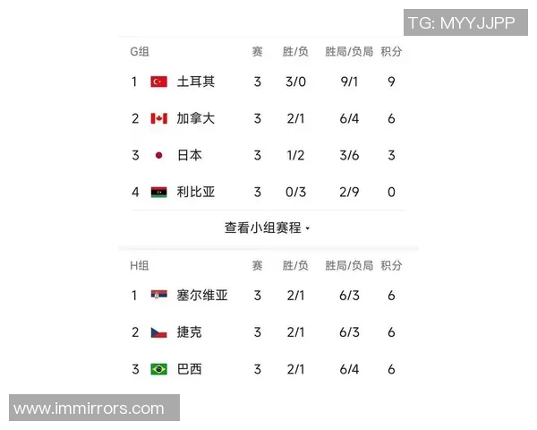 上海排球队在联合会杯积分榜中以60分稳居第一名展现强劲实力 上海排球队在联合会杯积分榜中以60分稳居第一名展现强劲实力