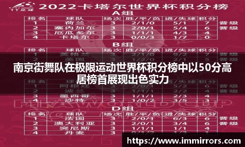 南京街舞队在极限运动世界杯积分榜中以50分高居榜首展现出色实力