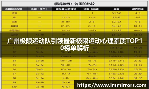 广州极限运动队引领最新极限运动心理素质TOP10榜单解析